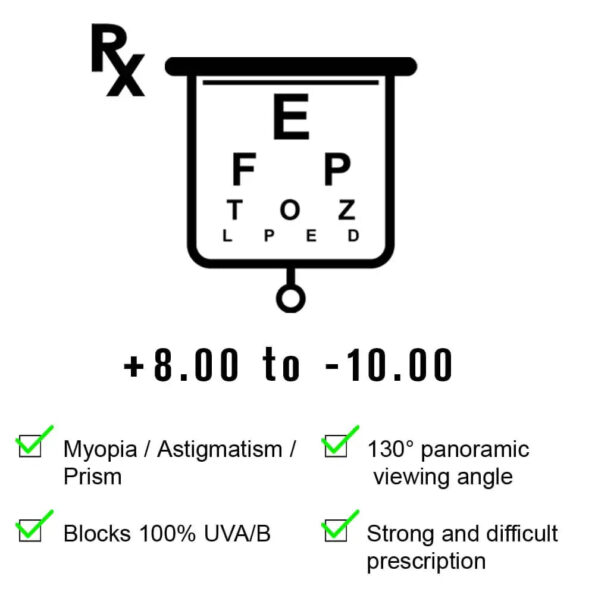 best-sports-eyeglasses-chart